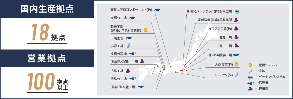 国内生産拠点　営業拠点