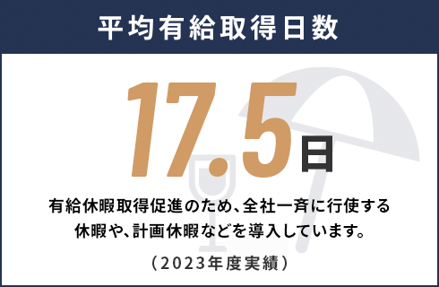 平均有給取得日数