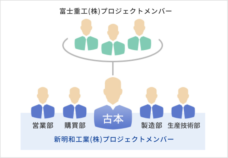 開発に関わった人たち