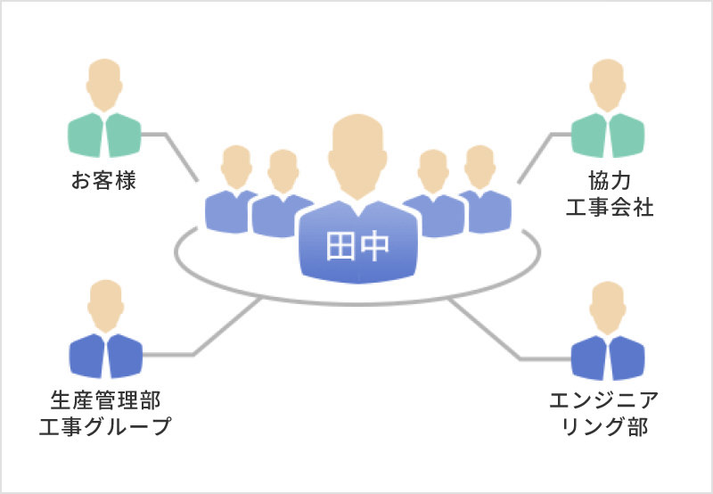 開発に関わった人たち